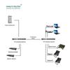 GY-P30E1 PCM Telephone Optical Transceiver