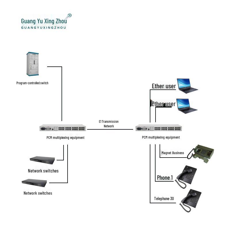 GY-P30E1 PCM Telephone Optical Transceiver