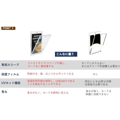 Magnetic Card Loader with Stand, 35PT, UV Protection, One-Touch Magnetic Holder for Trading Card Cases, Protective Sticker Included (Set of 8 Loaders)