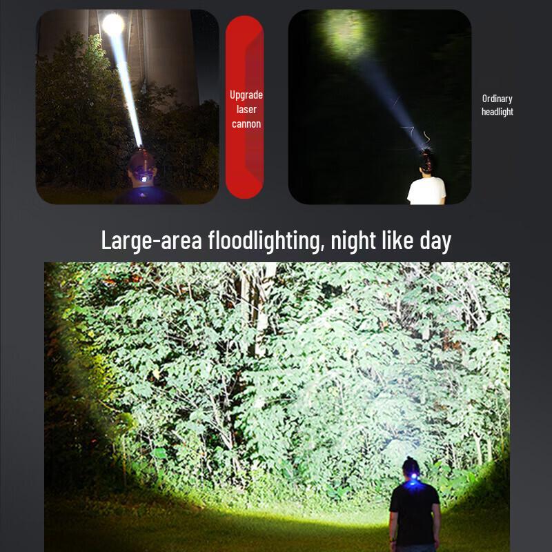 SkyFire SF-1216J-H Rechargeable Induction Headlamp