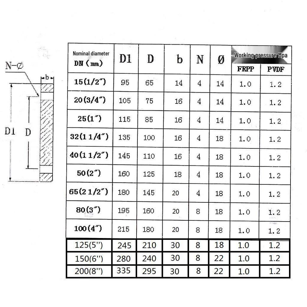 DN25 Polypropylene Corrosion-Resistant Blind Flange & Plate - Acid & Alkali Resistant National Standard Sealing Cap