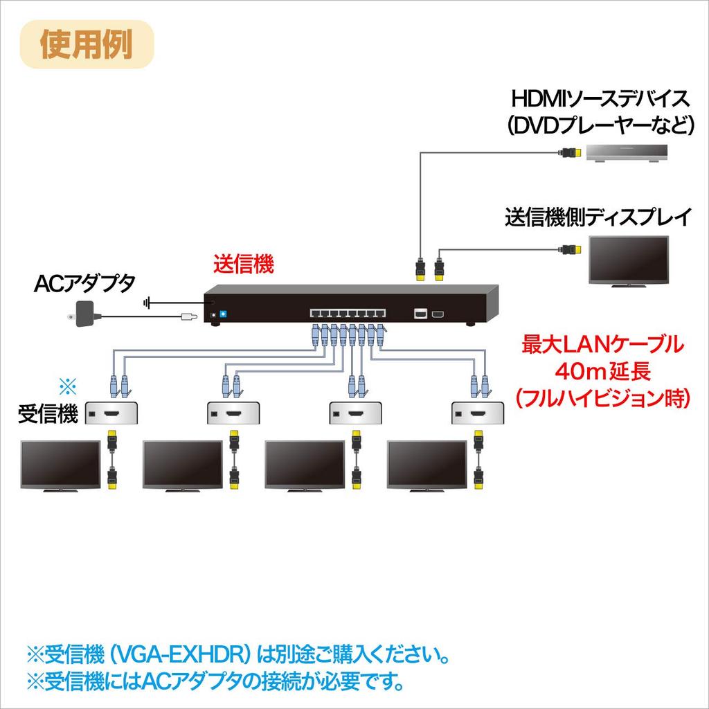 Sanwa Supply HDMI Extender (Transmitter/4 Distribution) VGA-EXHDL4