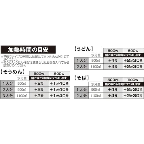 Pearl Metal Somen Noodle Maker, Microwave Cooking Container, Servings 1-3, Made in Japan, Blue, Suzumiya HC-238