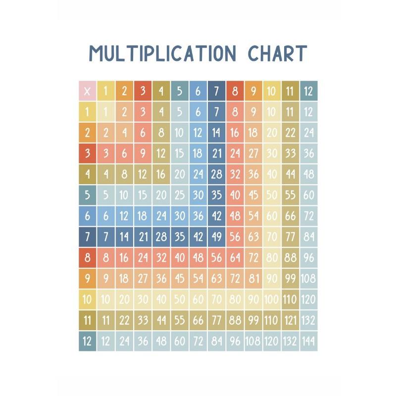 

Детская Азбука Алфавит Таблица Умножения Диаграмма Постер Настенное Искусство Холст Картина Принт Игровая Комната Картинка Детская Комната Домашний Декор 21cm×30cm NoFrame