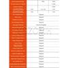 DC 4-30V 0-12A Type-c Test Meter Power meter Protocol Detector IPS Digital Ammeter Voltmeter Charger KWS-X1