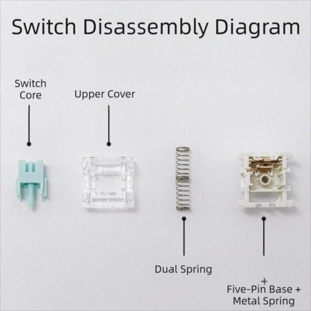 20 sztuk Przełączniki do klawiatury mechanicznej MX Switch Oś Liniowy Przełącznik Budowa klawiatury