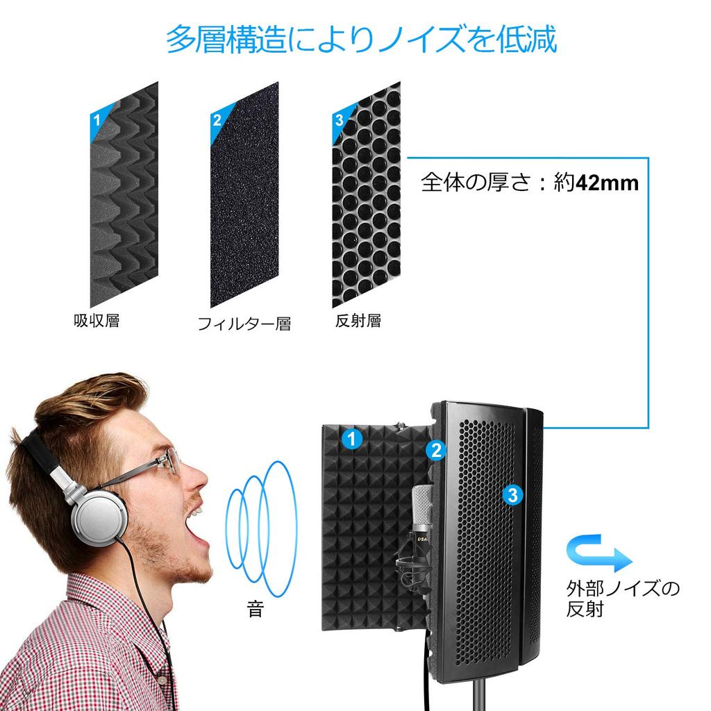 Aokeo Microphone Soundproofing, Sound Absorbing Shield, Foldable Microphone Isolation Shield for Vocal Recording and Broadcasting, Reflection Filter,