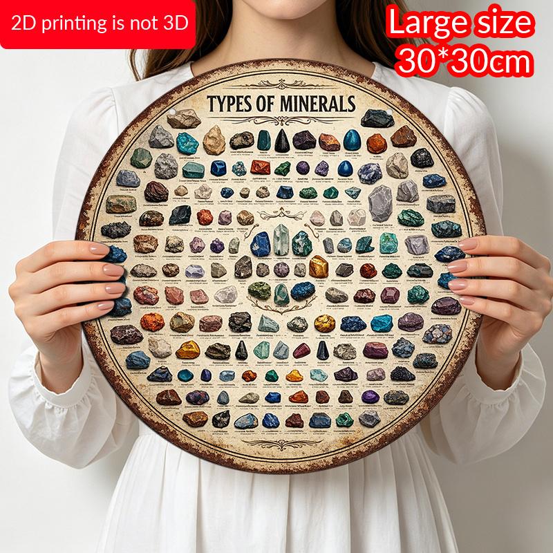 2D Flat, 1pc Round Aluminum Sign, Vintage Aluminum Plaque About "Mineral Types", "Ore Specimen Appreciation" Decorative Sign, Suitable for Study