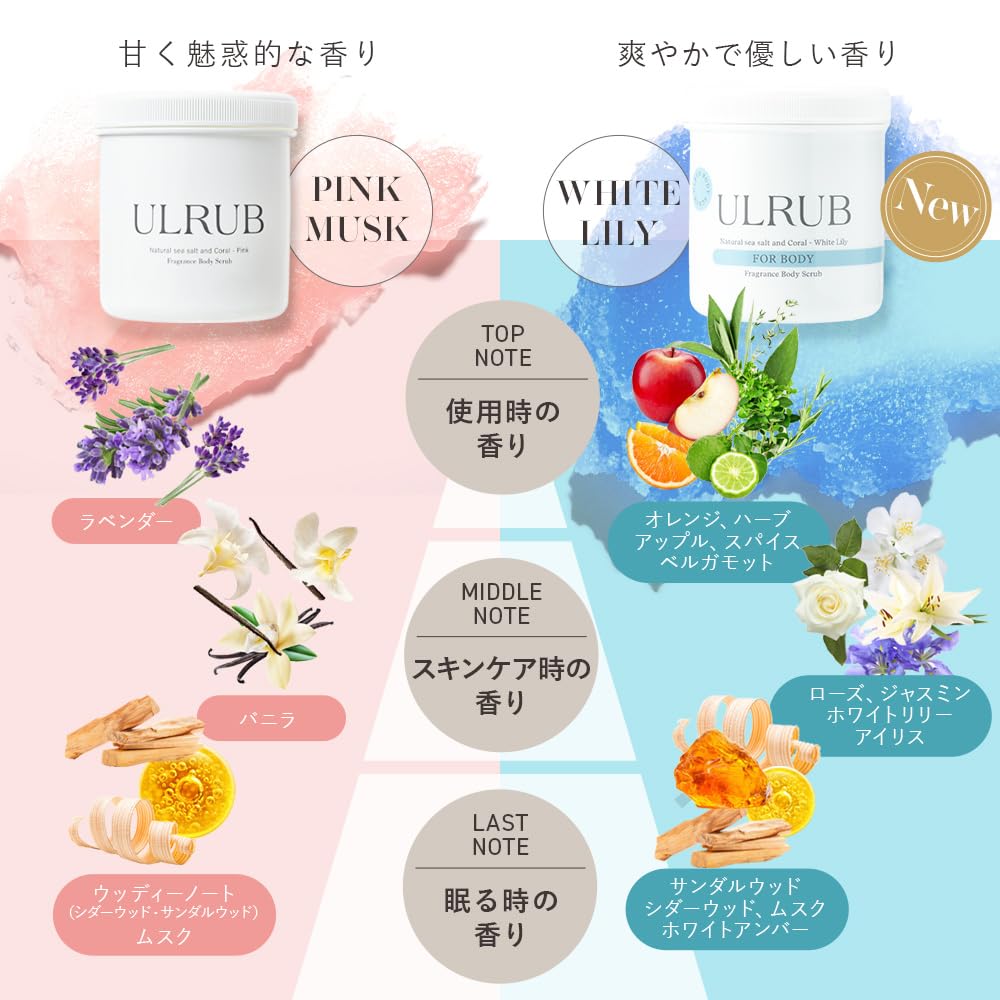 ULRUB White Lily Body 460g for Dark Sensitive and Odor Relieves Dead Upper and Exfoliates and CICA and Vitamin C A Popular Gift for and Other Special