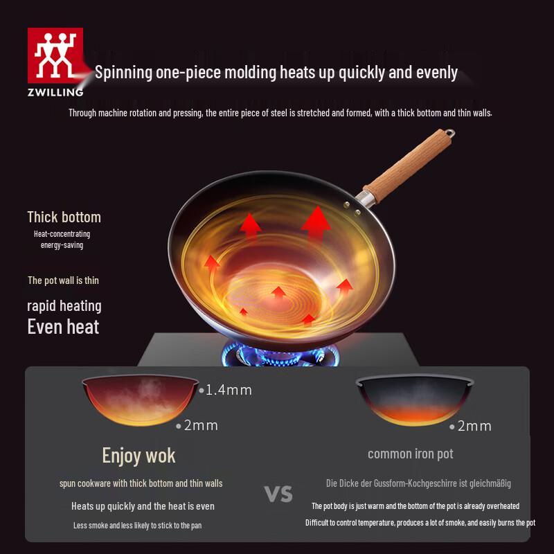 ZWILLING Enjoy Iron Wok