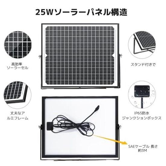 LVYUAN 25W PERC high-performance monocrystalline solar panel 1 piece included compatible LiFePO4 lithium activation function durable 25 years 12v 21.5