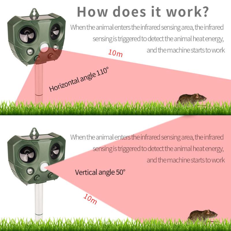 Ultrasonic Rodent Repellent Outdoor Solar Animal Repellent Infrared Induction Flash Bird Repellent