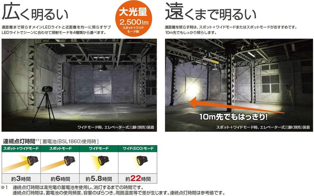 HiKOKI Cordless Searchlight and Charger Sold 28cm Deep X High X Wide (Battery Separately) UB18DA(NN) Dimensions 20.4cm 20.3cm