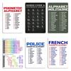 Alfabet Fonetic Internațional Canada Cod Morse Și Alfabet Fonetic Placă Metalică Design Petrecere Cinematograf Garaj Semn Metalic Poster