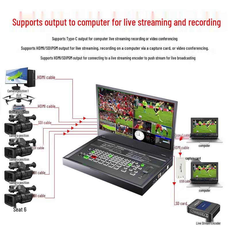 Oton A36Plus 15.6-inch 6-Channel Live Production Video Switcher