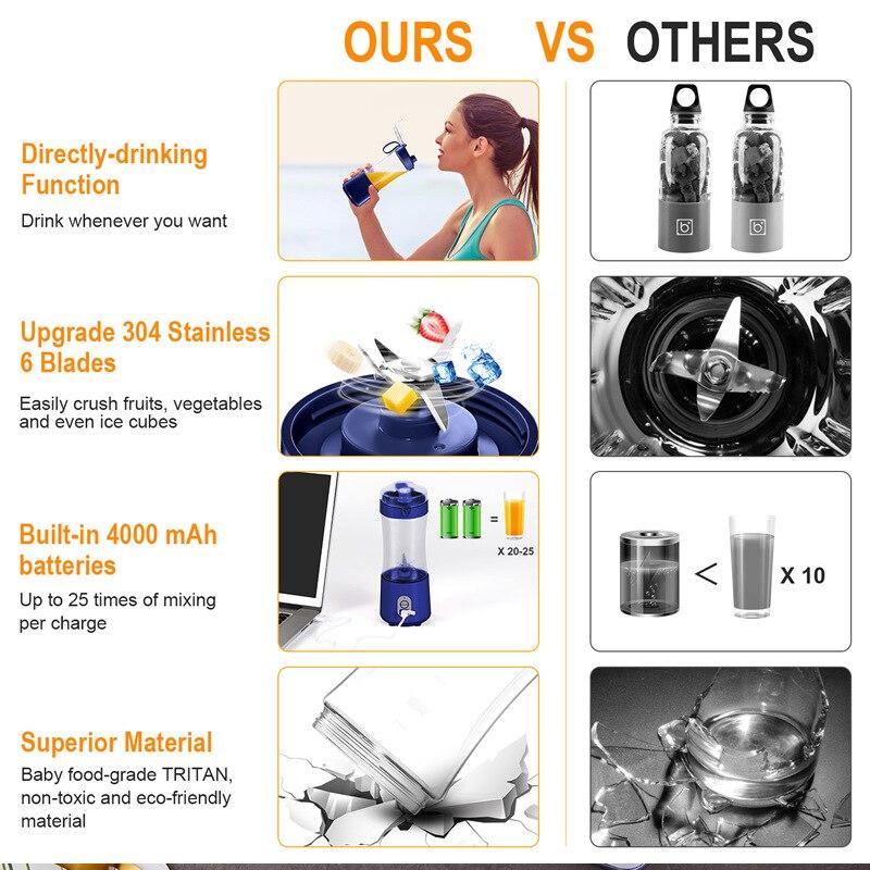 Mini Blender Portable  Cup for Personal Fruit Mixer  Juice  Extractor
