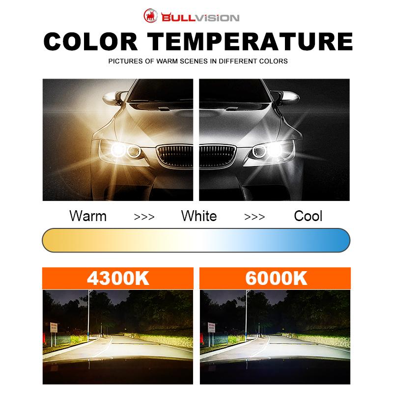 5000W 3D 360 H7 H4 Led Canbus Car Headlights Bulbs H9 H8 H11 H4 H1 HB3 9005 HB4 9006 9012 Automotive Fog Lights Turbo Mini Lamp