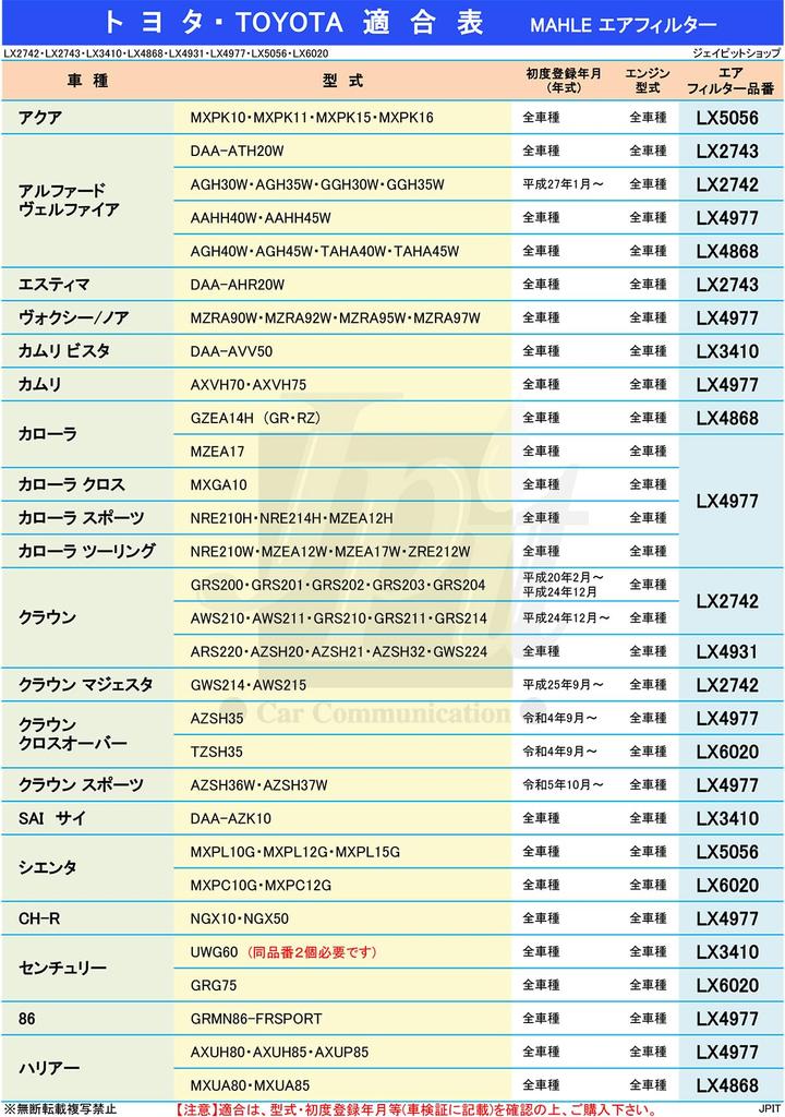 Vzduchový filtr Air Aqua Sienta Prius Yaris Cross Lexus UX MXPK10 MXPK11 MXPK16