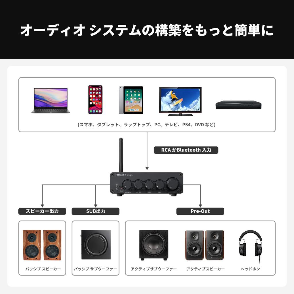 Fosi Audio BT30D PRO Bluetooth Power Amplifier TPA3255 Channel Mini Class D Integrated Amplifier Stereo Audio Amplifier Suitable for Power Supply