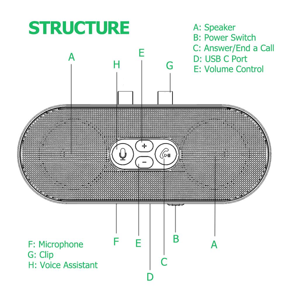 V5.4 Speaker Handsfree Car Kit Sun Visor Clip Wireless Audio Receiver Bluetooth 5.4 Speaker Speakerphone MP3 Music Player