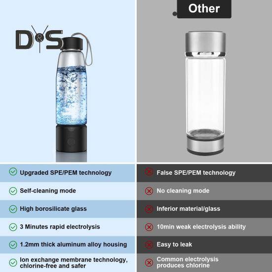 Hydrogen Water Bottle Generator 460ml Ion Membrane Electrolysis Tech 3 Min 2300+ PPB Hydro Water Cup Rechargeable Hydrogen Water Bottle Machine for