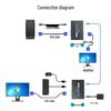 Estensore VGA KVM USB su Ethernet (100m)