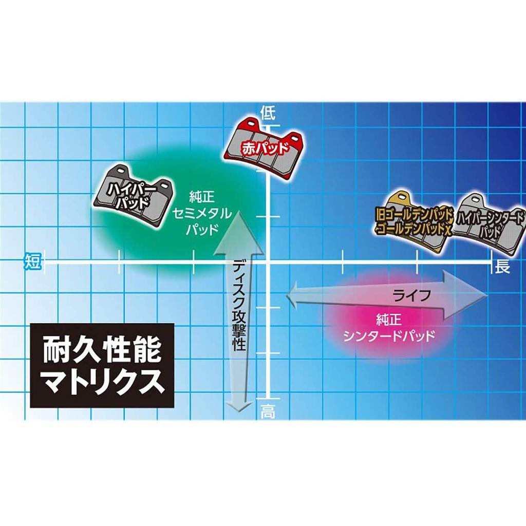 Pastiglie Freno Moto Daytona Pastiglie Rosse Swish Anteriore 99854 Seriale 96 (Pastiglie Semi-Metalliche) (19) eccetera. No.