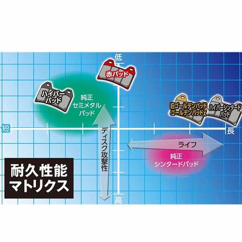 Daytona Motorcycle Brake Pad Red Pad (Semi-Metal Pad) 17) CBR250RR(17-21) VTR250(11-16) Etc. Rear 16822 Through No. 101