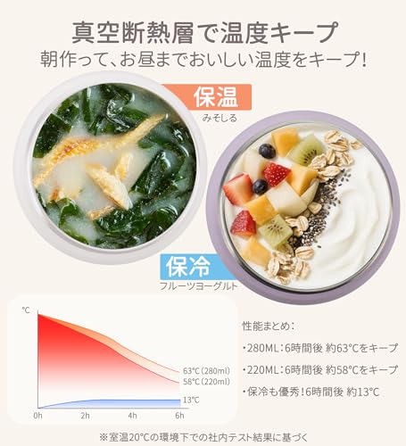 TYESO Soup Jar, 220ml, Small, Vacuum Insulated, Keeps Hot or Cold, Lightweight, Compact, Palm-Sized, Cute, Stainless Steel, Perfect for Lunchboxes, Mi