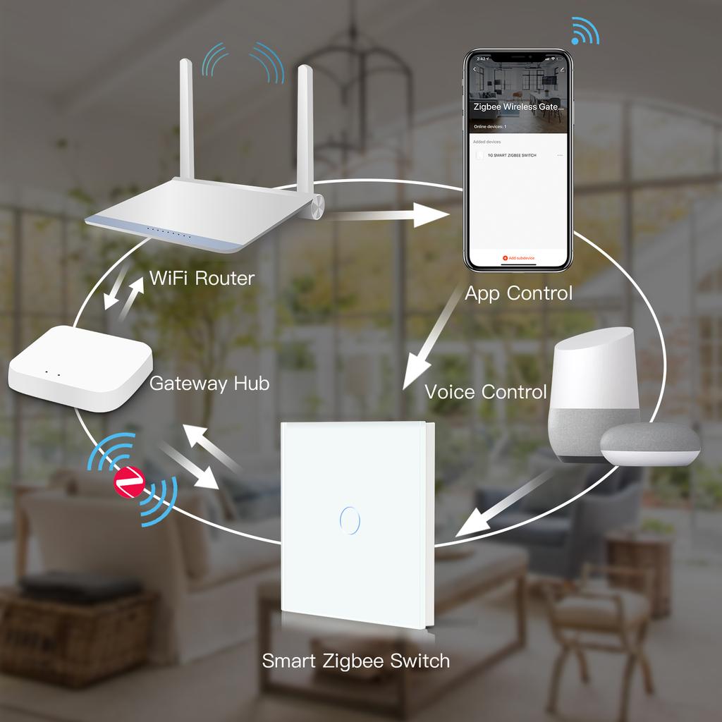 BSEED Zigbee Touch Switches 1Gang 2 Way Stair Switches Tuya Smart Glass Switches Google Smart Life Alexa Voice Control 2Pack