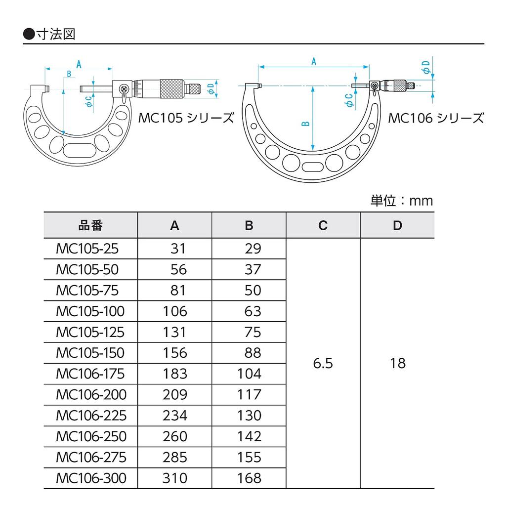 Niigata Seiki SK Standard Outside Micrometer 200-225mm MC106-225