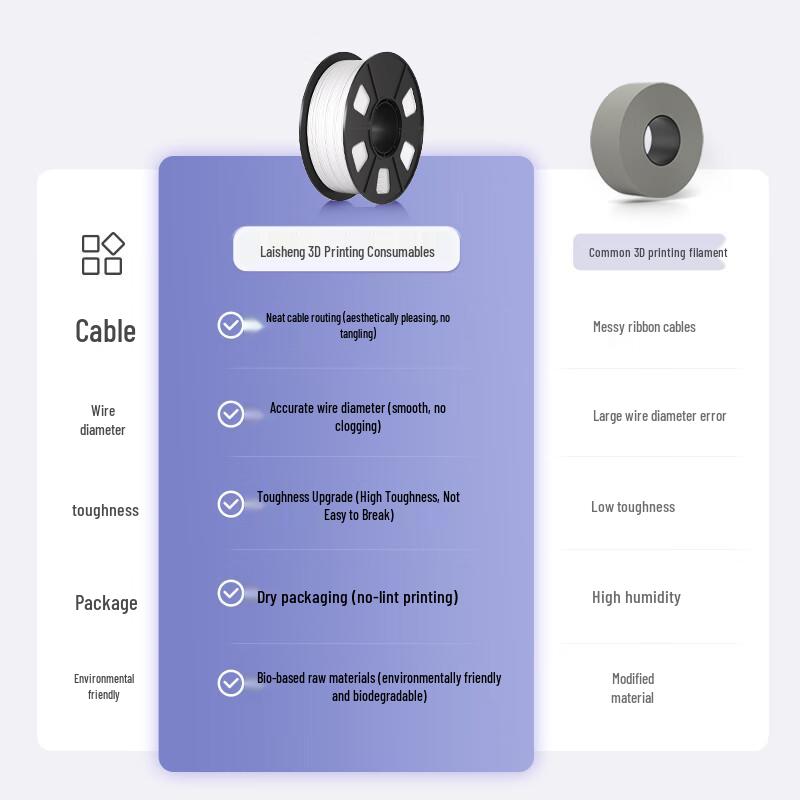 Laisheng PLA 3D Printer Filament, 1.75mm CN plug (adapter included)
