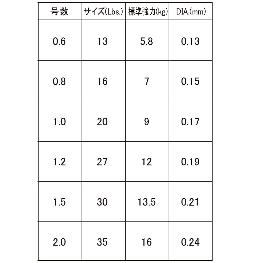 DUEL PE Line, 1.5 Super X-wire 8, 150m, 1.5, S, Silver, H3601-S
