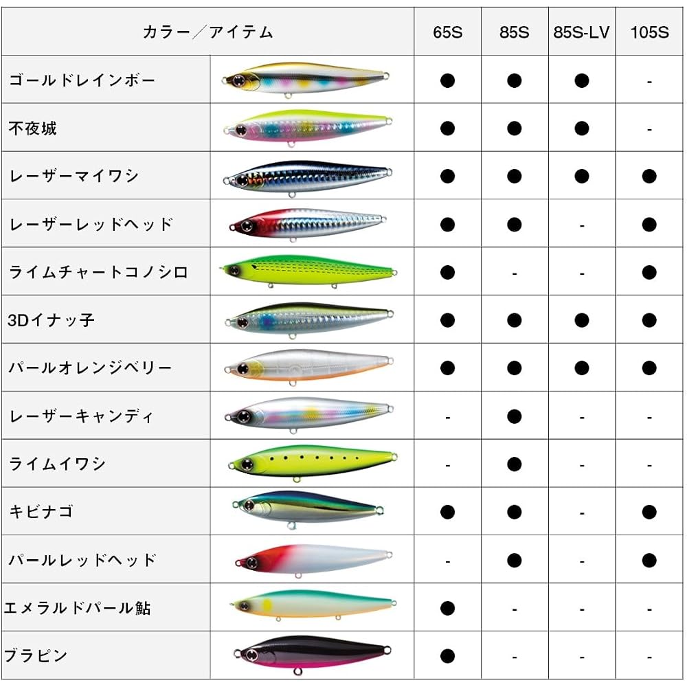 Daiwa Morethan Switch Hitter 85S Lure Lime Sardine Color Fishing Tackle