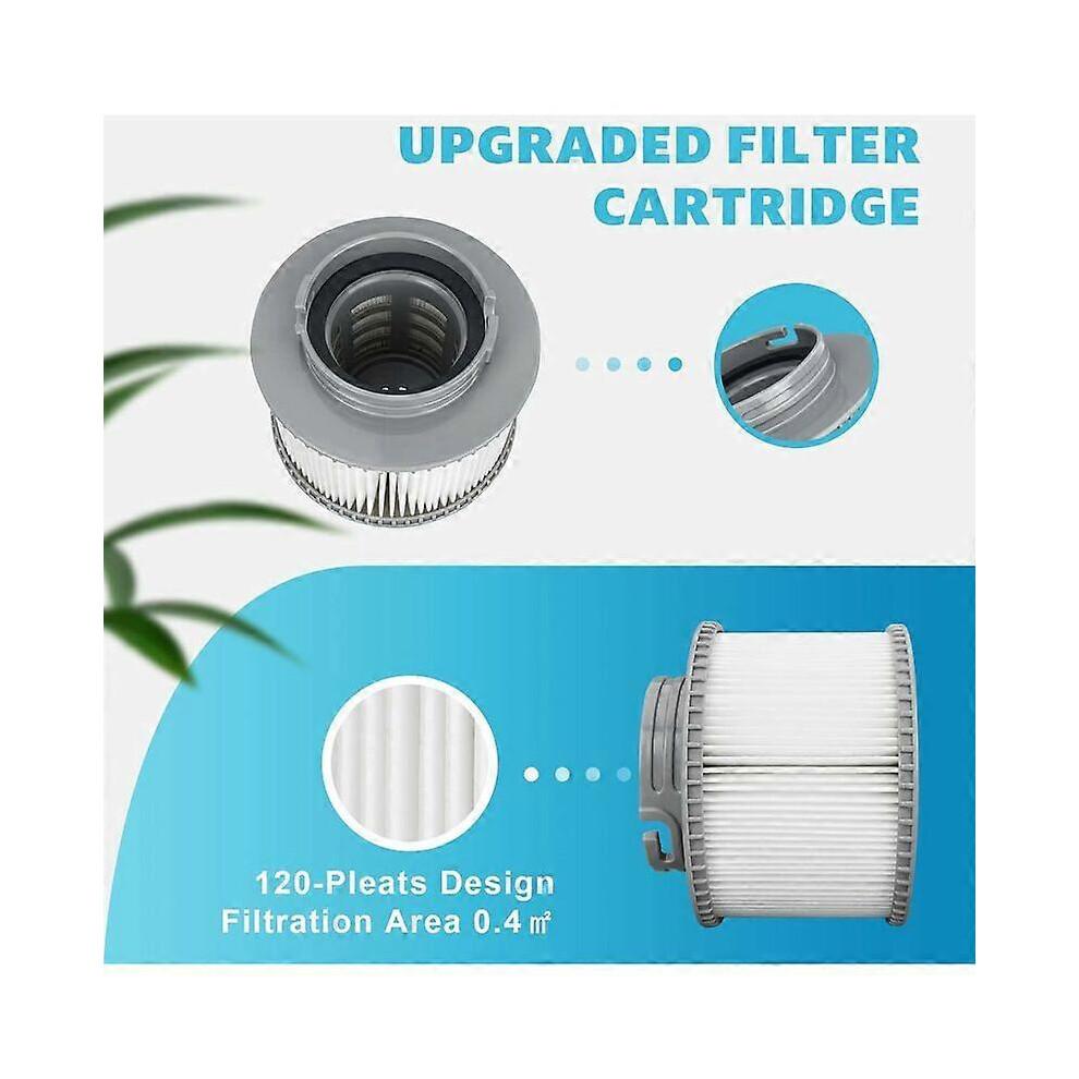 Replacement Filter for Mspa FD2089 Compatible with All Current MSpa Filter Cartridges and Pools Inflatable Spa Filter (Upgraded Version) Pack of 2