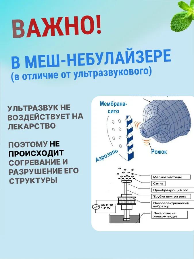 Inhaler Nebulizer Is Portable