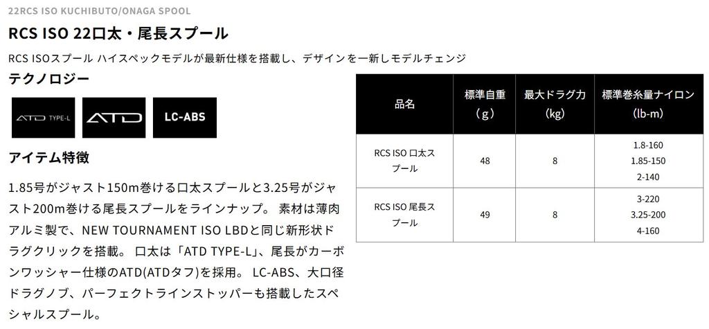 Daiwa SLP Works 22 RCS ISO Spool (Longtail)