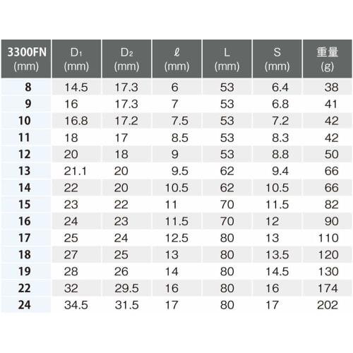 Yamashita Industrial Research Institute Koken 3/8" (9.5mm) Square Flare Nut Socket, 17mm, 3300FN-17