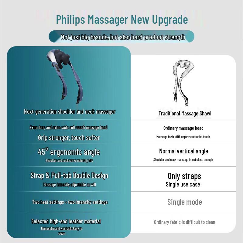 

Philips Neck Massager PPM3205N