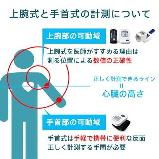 Omron Wrist Blood Pressure Monitor HEM-6160 Series HEM-6161