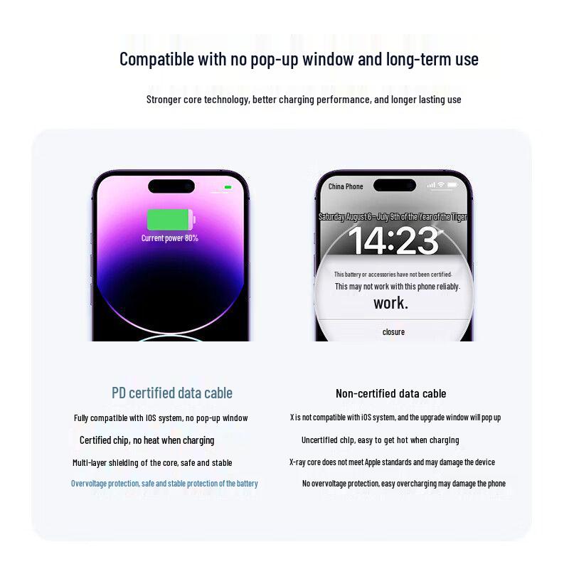 Apple 35W Fast Charger Set: 20W PD Charger & Cable for iPhone 8-14, 3C Certified