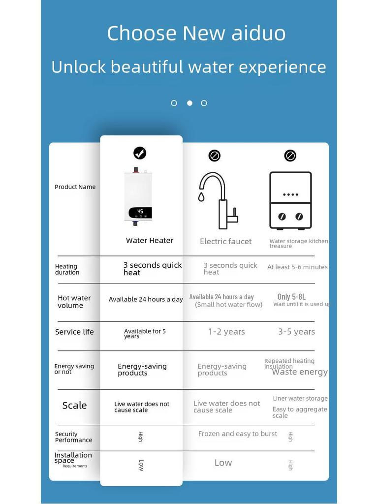 Compact Instant Electric Water Heater for Shower – Constant Temperature, Punch-Free, Fast Heating for Kitchens