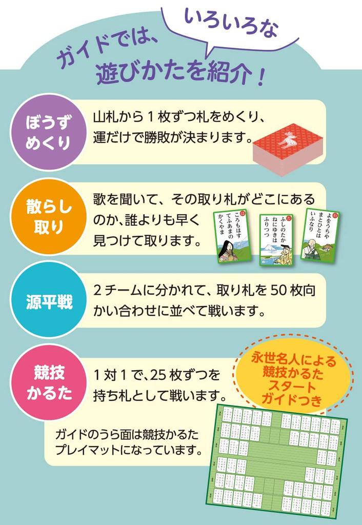 Reversibles Ogura Hyakunin Isshu (Vielfalt)