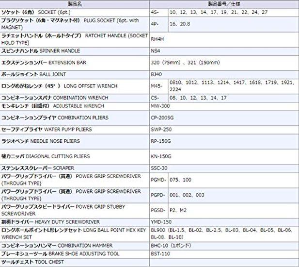 TONE Tool Set TSA450 Drive Red Contents 58 Points 12.7mm (1/2")