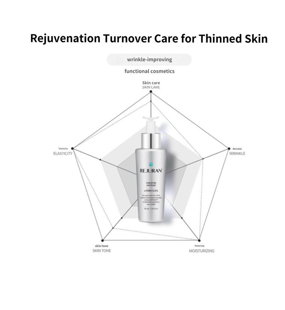 Rejuran Turnover Ampulle 30ml