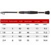 Fishing Rod Telescopic Comfort Gear for Travel Saltwater Adults Trout Beach