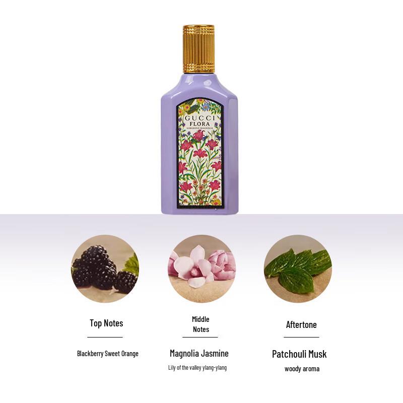 Gucci Luxury Miniature Fragrance Collection 5ml (Clearance)