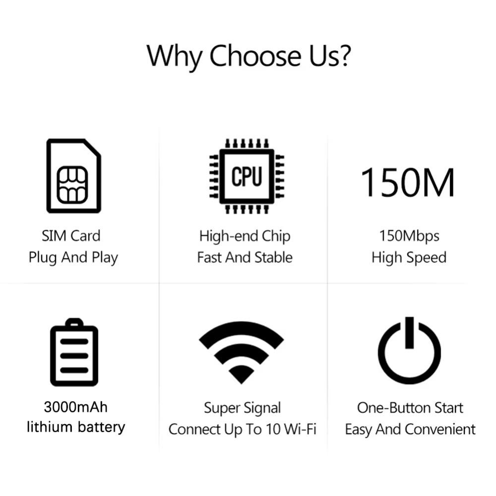150Mbps 4G LTE Hotspot Router Universal Sim Card Pocket Mobile Hotspot  Travel Online