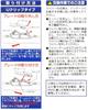 Snow FESCO 550mm X for Toyota [Front Set] Wipers, SW-5540-T, 400mm, Ist/Ipsum Cavalier, Sienta, Hilux, Passo, Funcargo, NCP60, NCP61, NCP65, SXM10G,