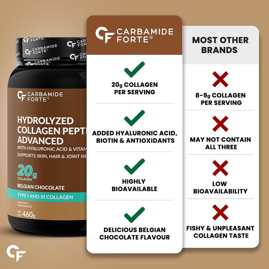 Σκόνη Υδρολυμένου Κολλαγόνου Carbamide Forte για Γυναίκες & Άνδρες 460g | Βελγική Σοκολάτα | Τύπου I & III